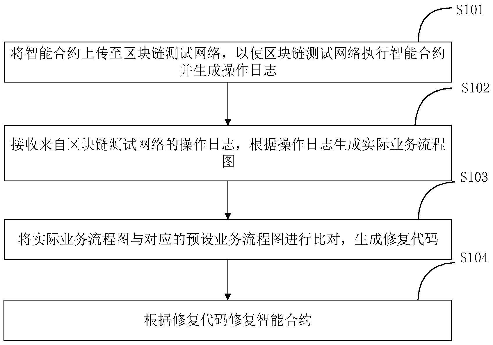 工商银行获得发明专利授权：“终端网络的切换方法及装置、电子设备”