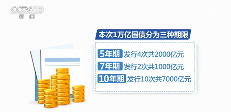 1万亿元！安排完毕！