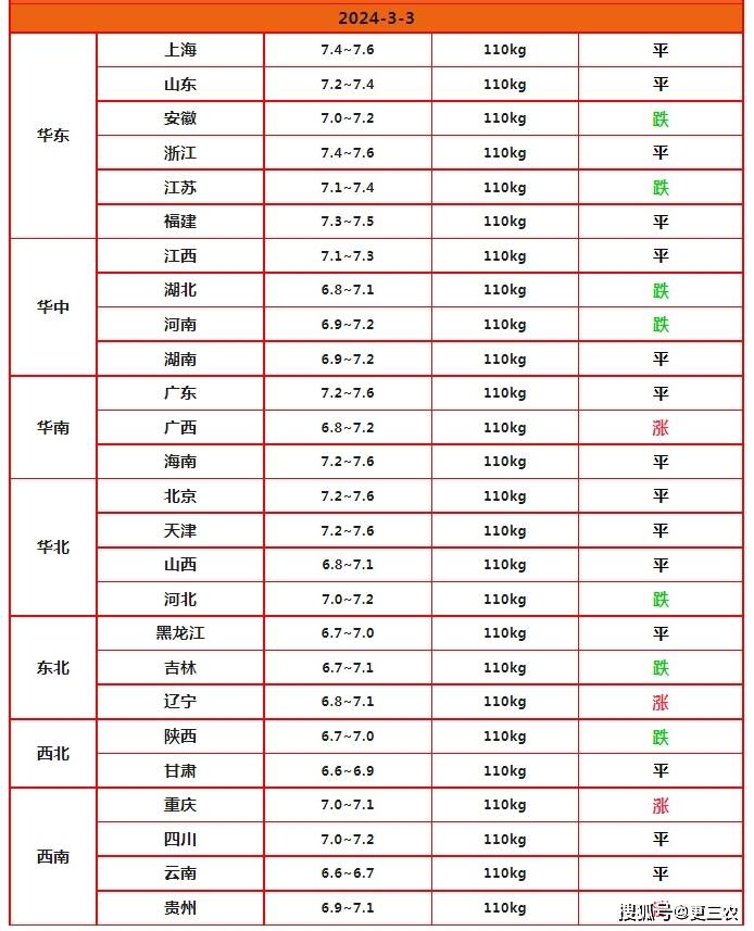 伟星股份下半年接单增速回落 下游品牌客户下单谨慎