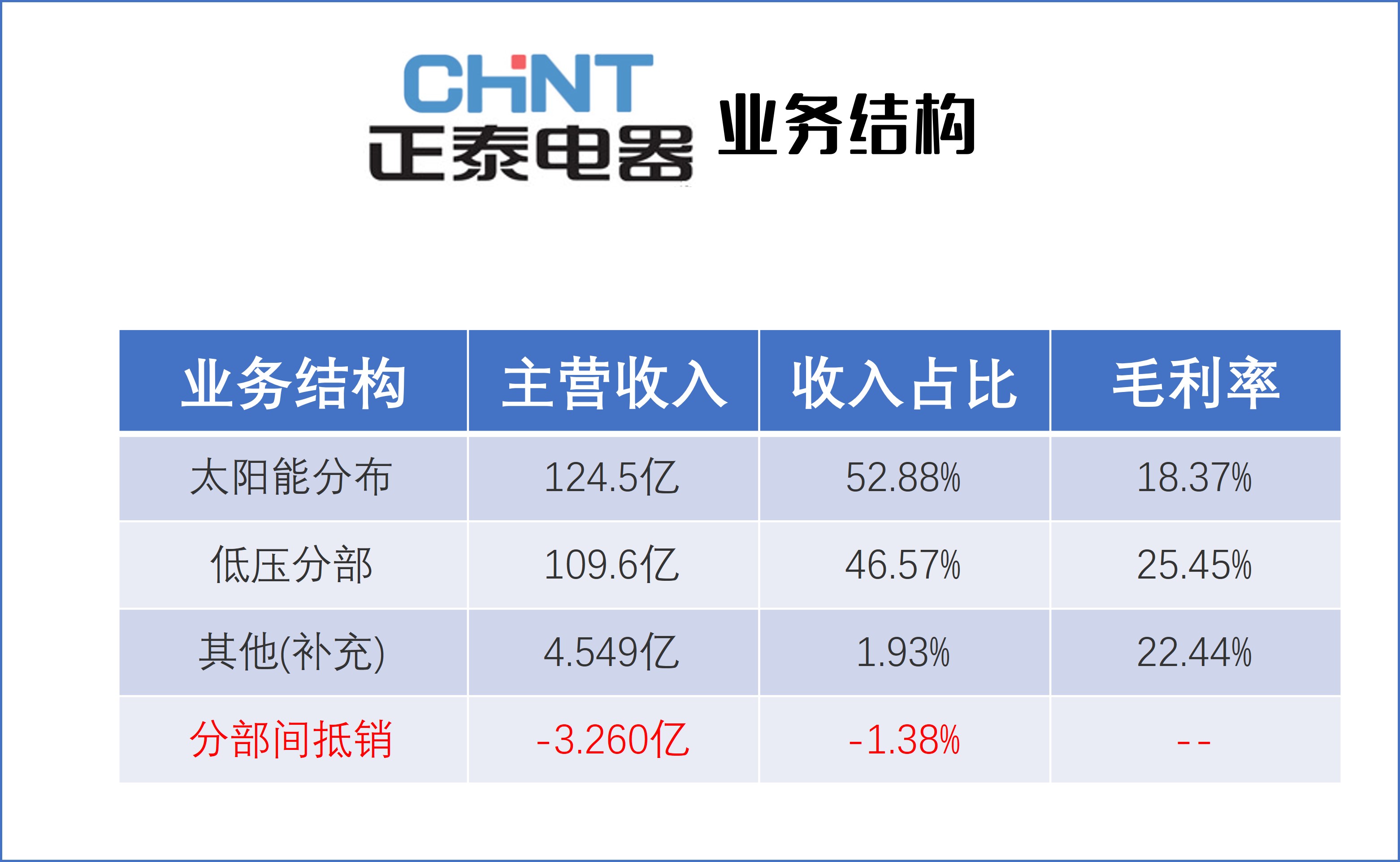 大北农：控股子公司增资扩股