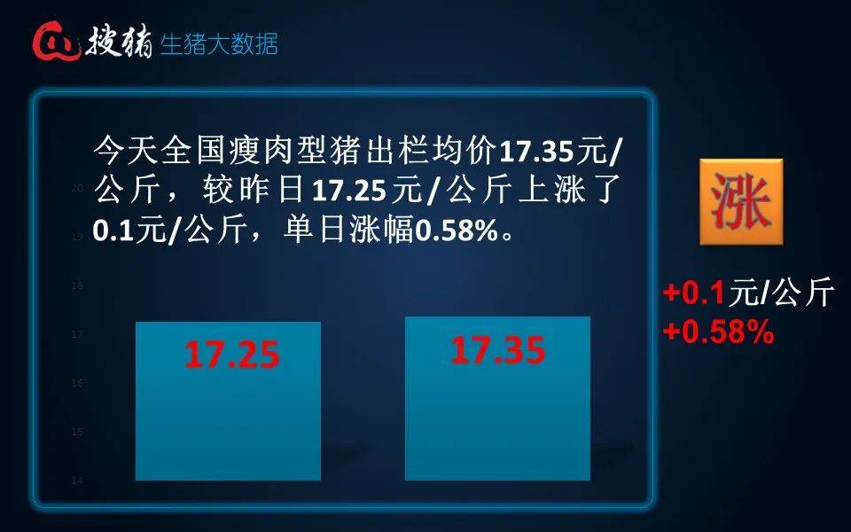 生猪难有规模二育动作 价格或维持走弱趋势