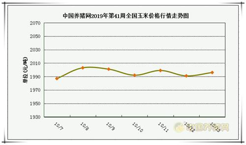生猪难有规模二育动作 价格或维持走弱趋势