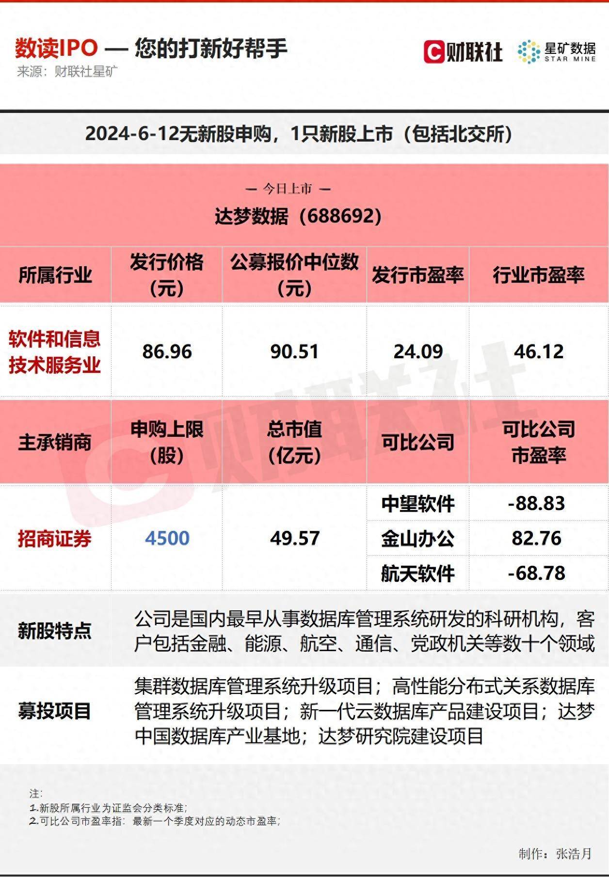 【下周看点】11月CPI、PPI数据将公布 2只新股将发行