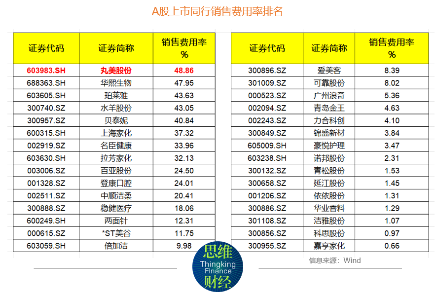 丸美股份证券简称将于12月12日起变更为“丸美生物”