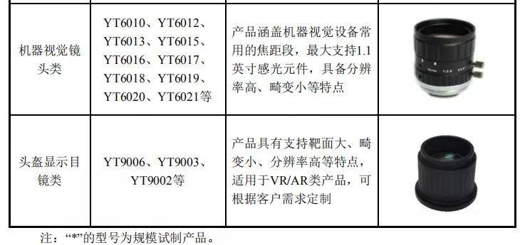 海康威视获得发明专利授权：“相机畸变仿真方法、装置及电子设备”