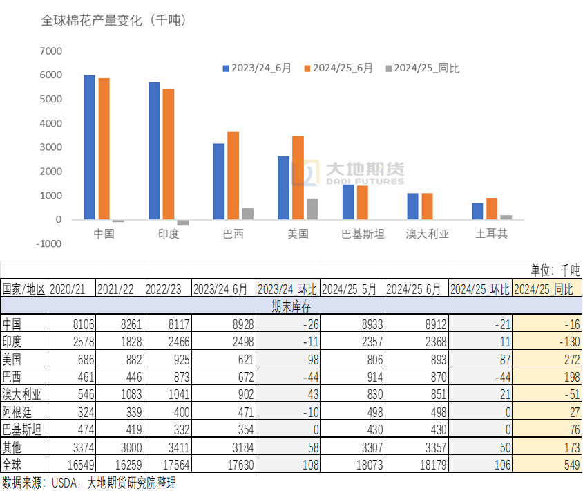 （2024年12月9日）今日棉花期货价格最新价格查询