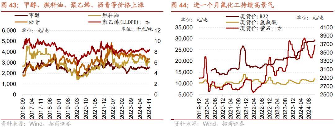 东吴证券：跨年行情的配置仍需关注政策催化密集、产业景气向上的中小盘、科技方向