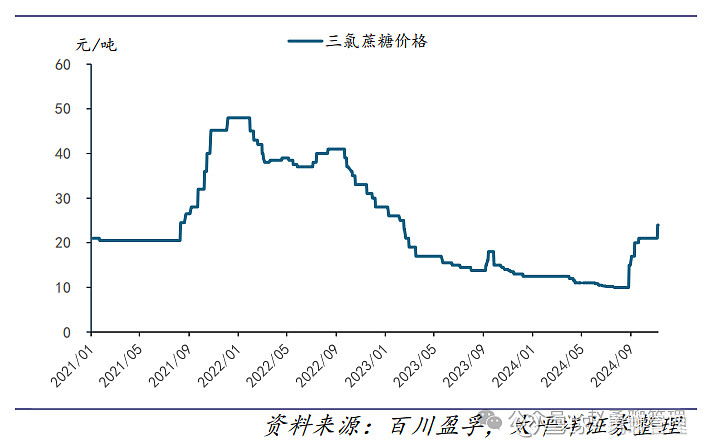 东吴证券：跨年行情的配置仍需关注政策催化密集、产业景气向上的中小盘、科技方向