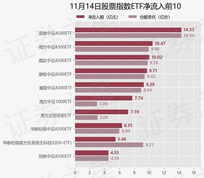 【ETF观察】12月6日股票指数ETF净流入131.69亿元