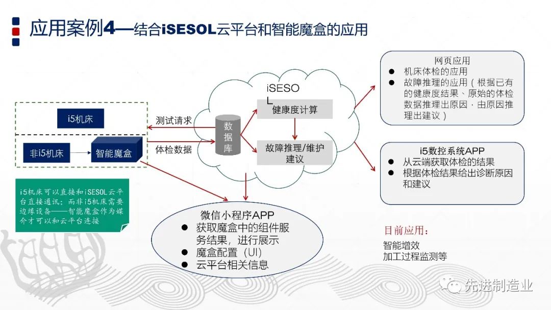 51WORLD发布煤矿全时空智能孪生预警平台