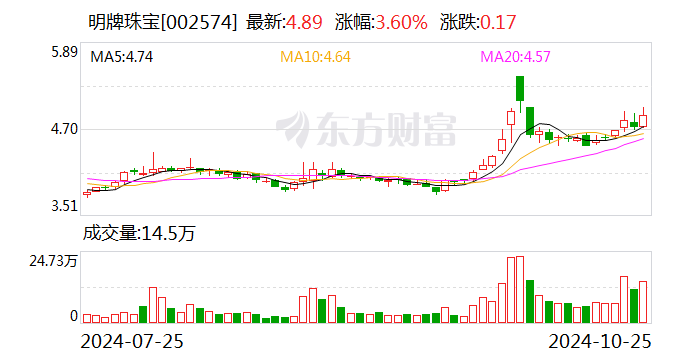 华贸物流：12月9日召开董事会会议