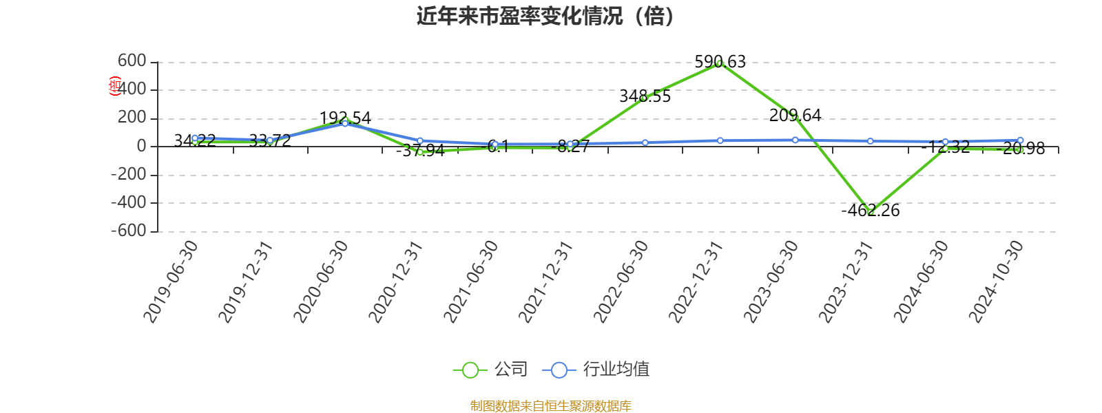 企业透明互动获赞，宝馨科技董秘沈强荣获“2024上市公司投资者关系优秀典范奖”