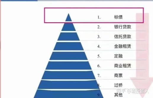 龙湖完成10亿元境内债兑付 年内到期公开债清零