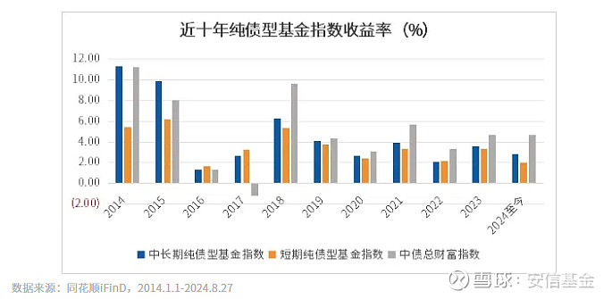 “债牛”的勇气：10年期国债收益率跌至1.91% 债基集体新高