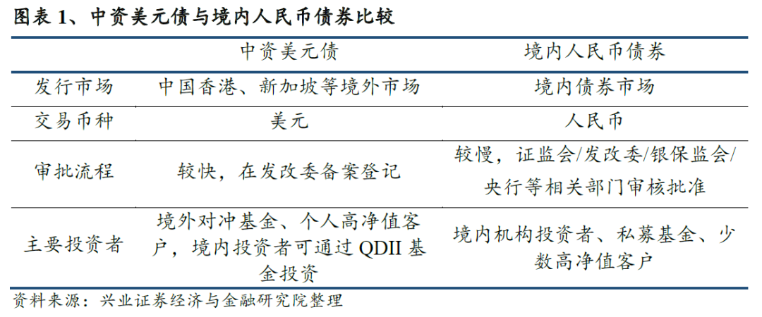 申购资金踊跃 美元债QDII不断限购