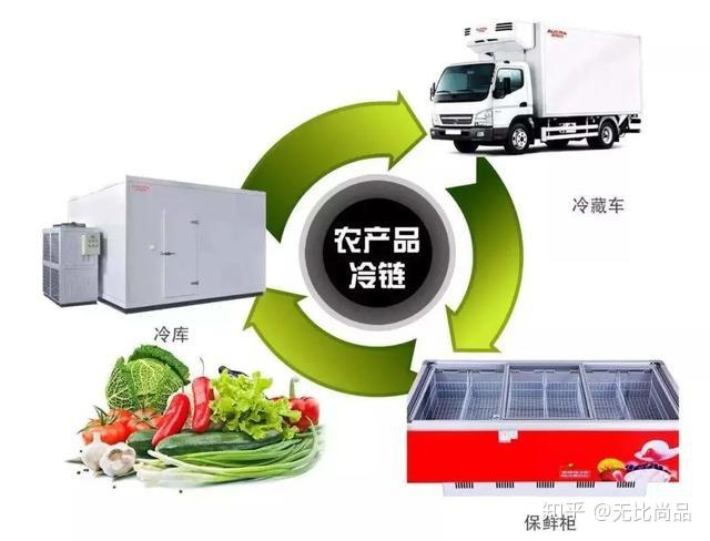 农产品电商行业深度分析及投资战略、行业发展趋势规模与增长_人保车险   品牌优势——快速了解燃油汽车车险,人保服务