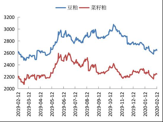 12月9日豆粕期货持仓龙虎榜分析：多空双方均呈离场态势