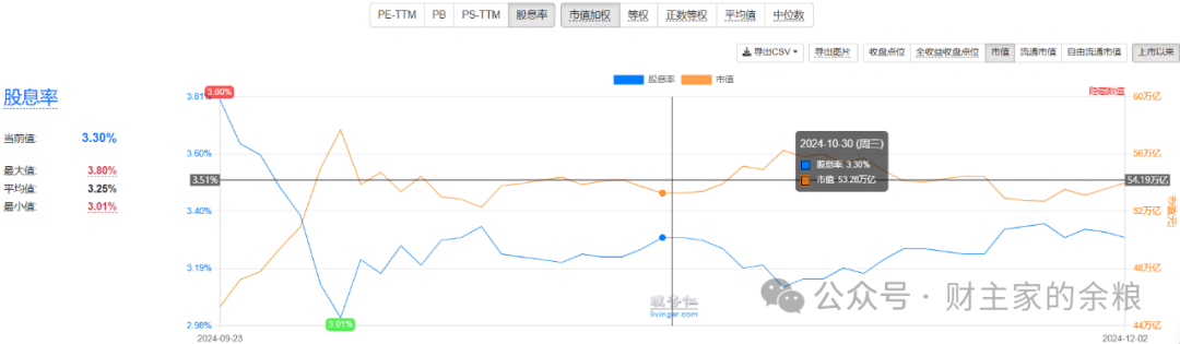 债市早参12月10日| 时隔14年货币政策再提“适度宽松”；“股债双牛”要来了？交易员囤存单、抢长债应对低利率