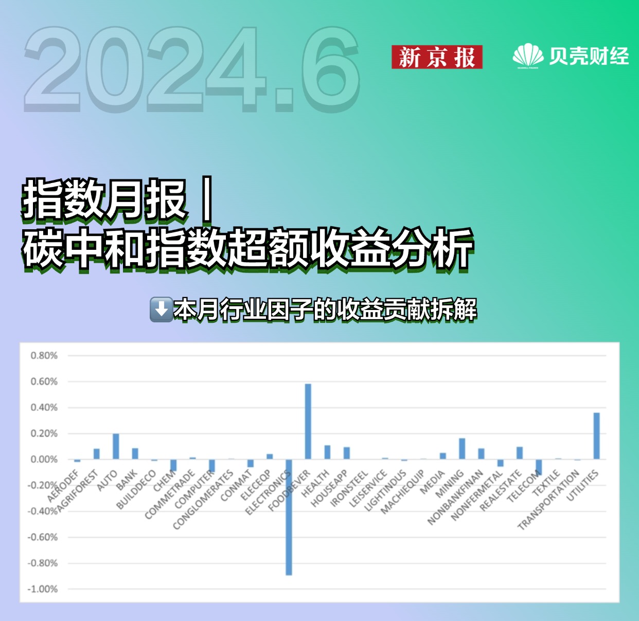 【ESG动态】航天动力（600343.SH）获华证指数ESG最新评级CC，行业排名第404