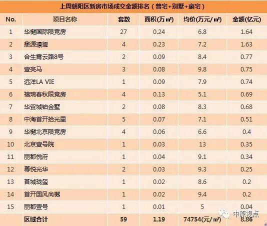 深圳二手房录得量创近200周以来单周新高