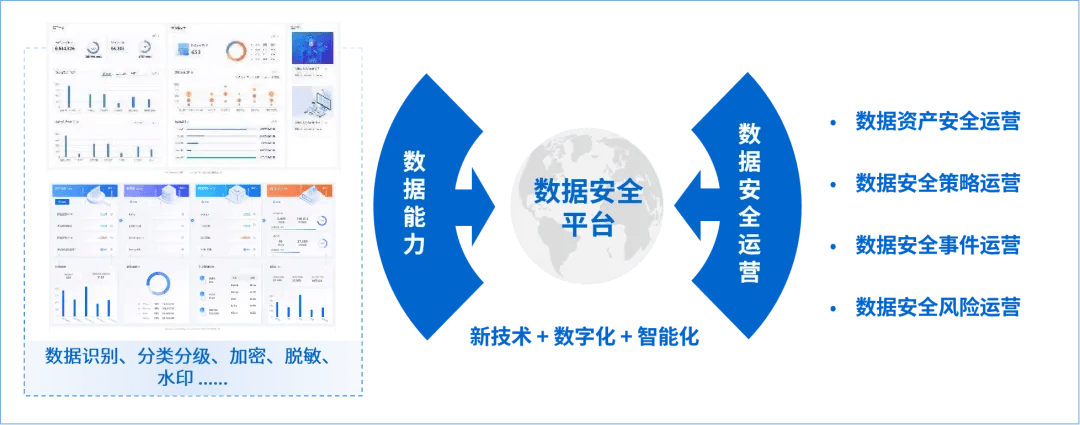 促进数据跨境有序流动