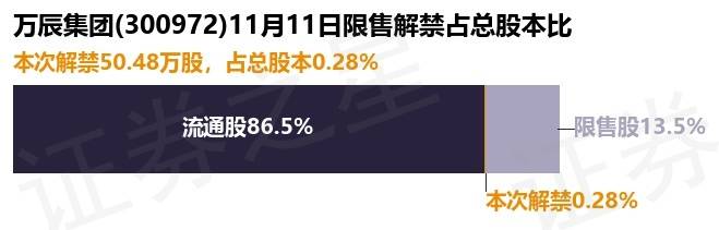 东吴证券给予万辰集团买入评级，量贩一日千里，万辰扶摇直上