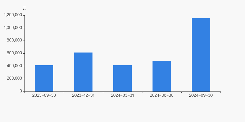 东吴证券给予万辰集团买入评级，量贩一日千里，万辰扶摇直上