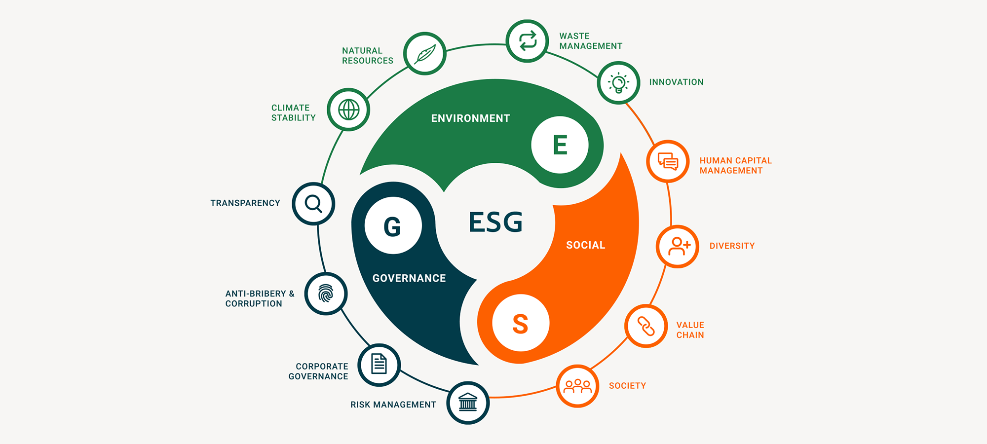 【ESG动态】步科股份（688160.SH）获华证指数ESG最新评级B，行业排名第164
