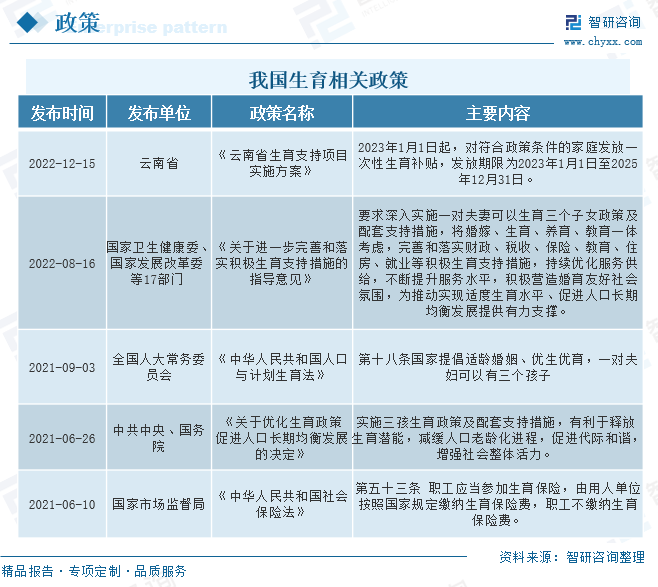2025年口腔医疗产业现状及发展趋势分析_人保服务 ,人保护你周全