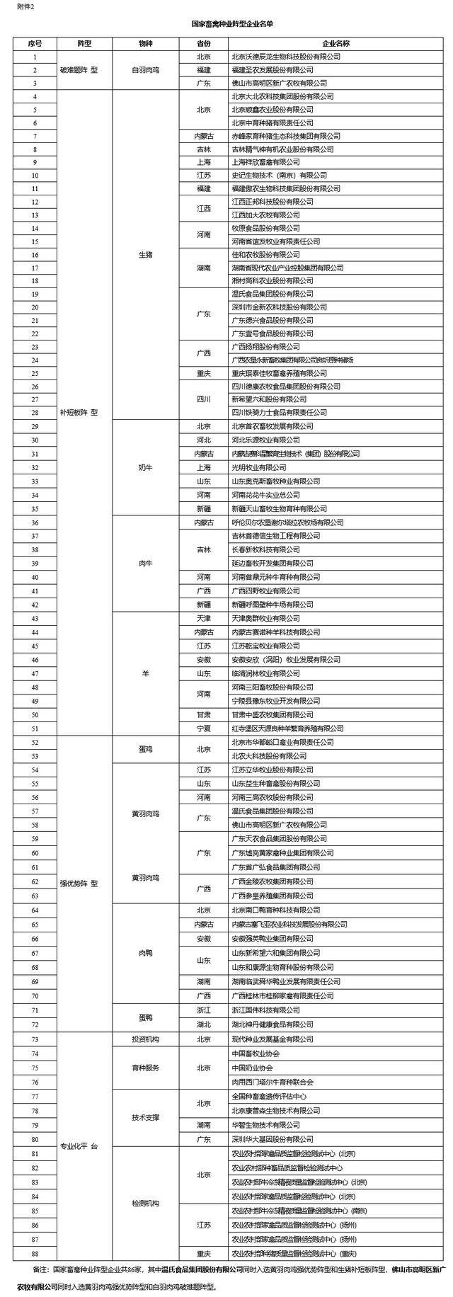农业农村部：将加快培育一批世界一流的种业企业