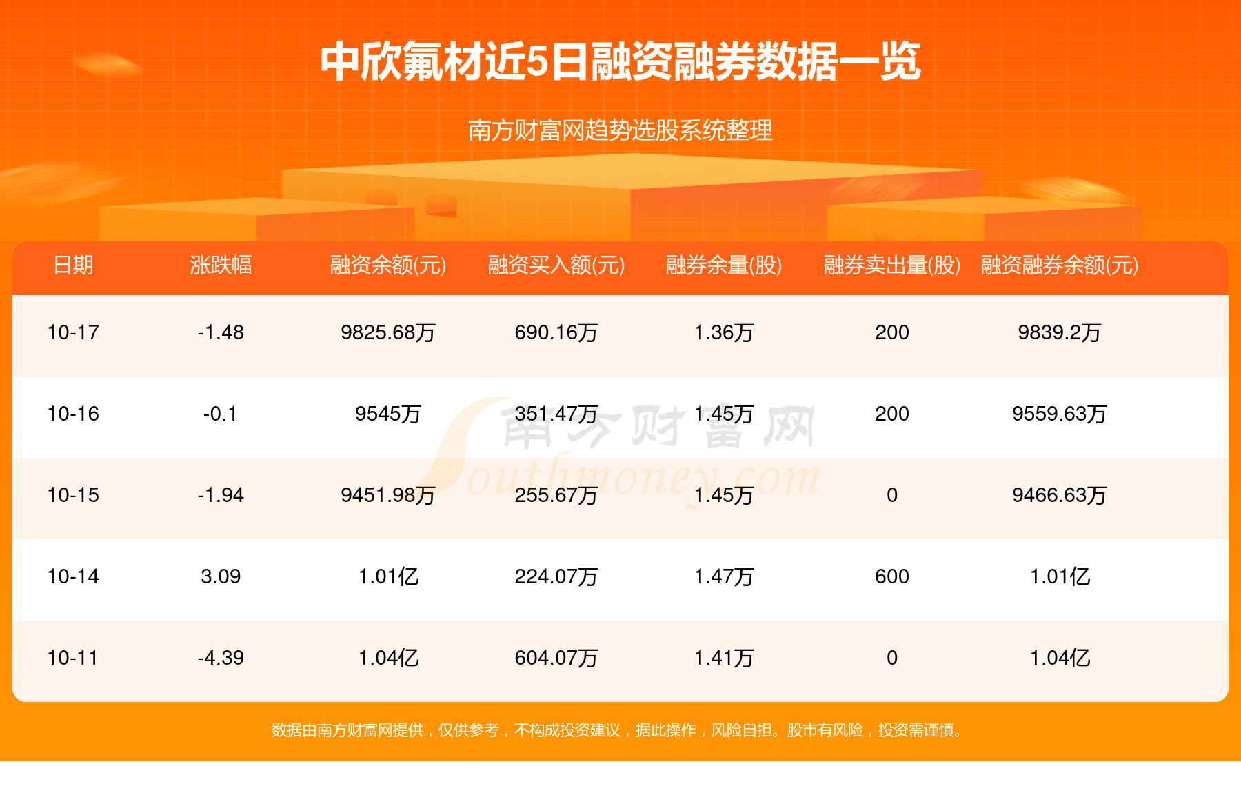 12月10日中欣氟材涨停分析：PEEK材料，制冷剂，氟化工概念热股