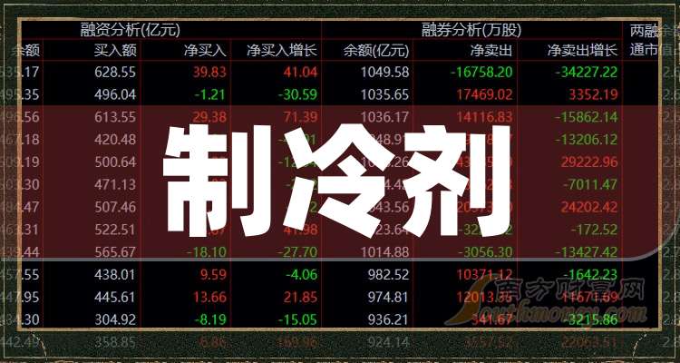 12月10日中欣氟材涨停分析：PEEK材料，制冷剂，氟化工概念热股