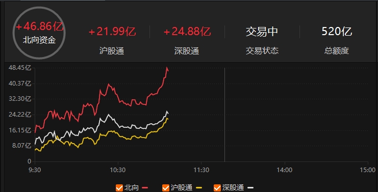 无人零售概念上涨3.08%，5股主力资金净流入超千万元