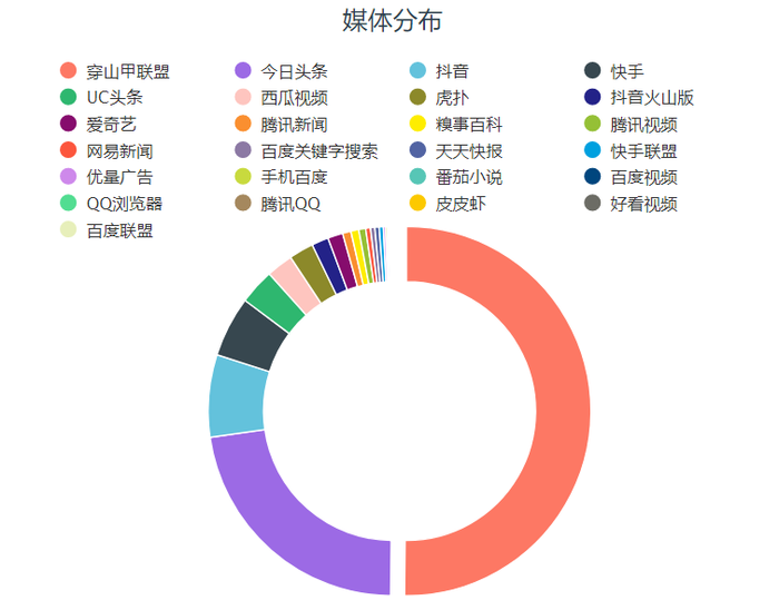 三七互娱被买量反噬，Q3营利双降，研发费用持续缩水，玩家投诉诱导充值现象