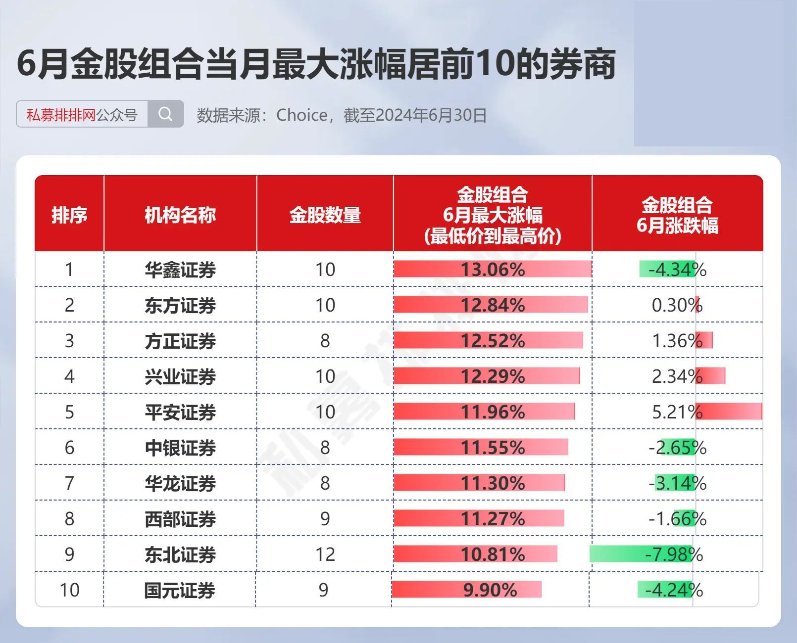 券商今日金股：3份研报力推一股（名单）