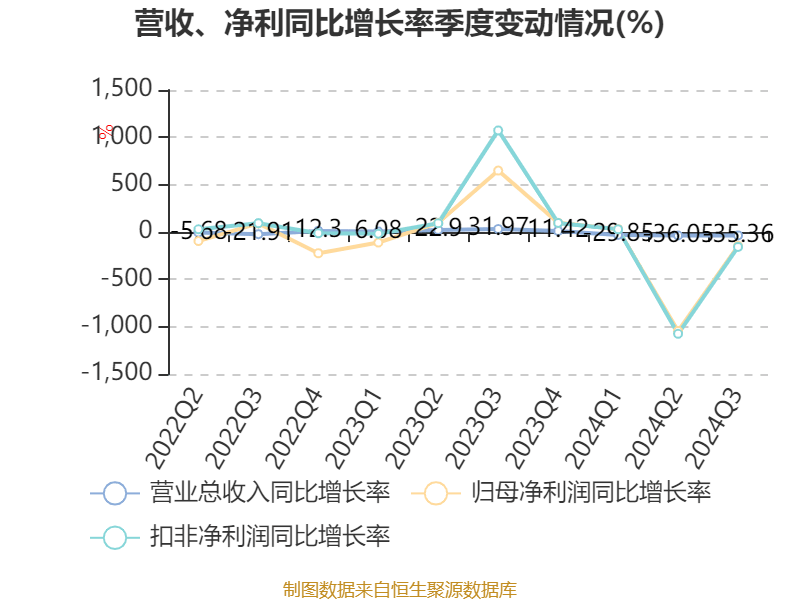 卓郎智能振幅19.34%，上榜营业部合计净买入4926.74万元