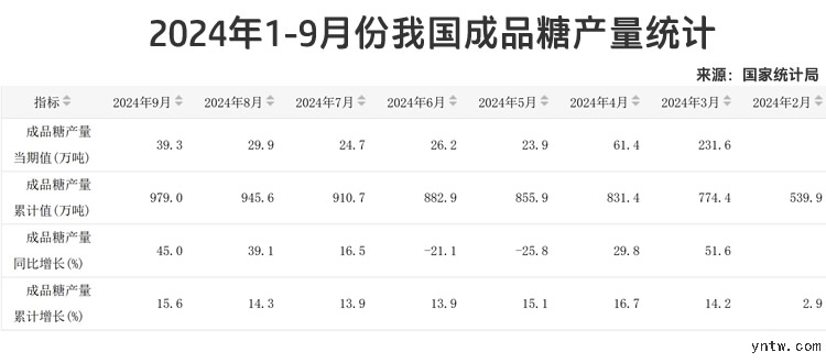 2024年12月11日今日白糖最新价格查询