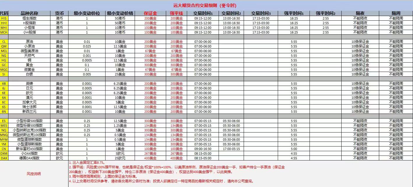国内商品期货涨跌不一 集运欧线主力合约跌超3%