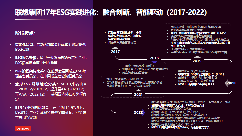 【ESG动态】北新建材（000786.SZ）获华证指数ESG最新评级AA，行业排名第2