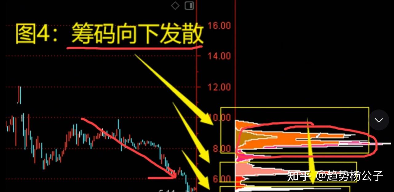 162只A股筹码大换手（12月11日）