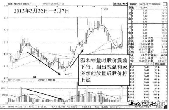 低价股一览 22股股价不足2元
