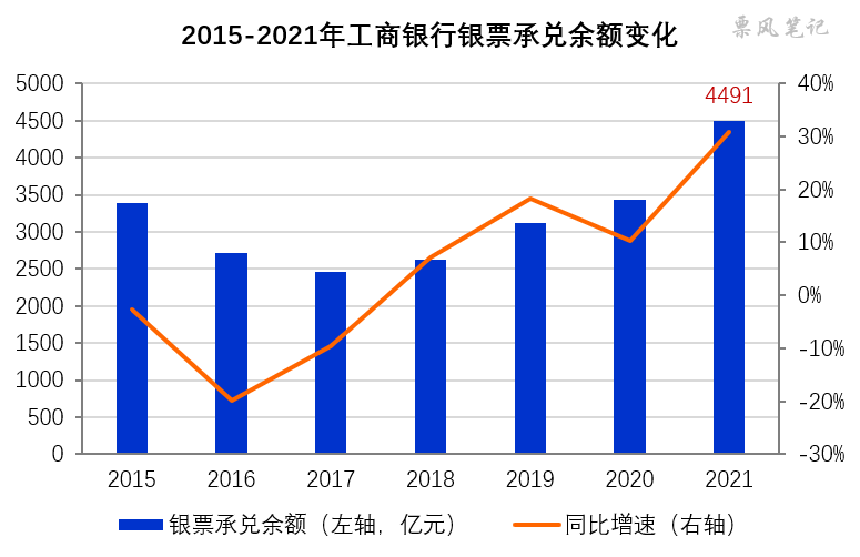 应收账款及票据逐年增长 优乐赛拟赴港上市