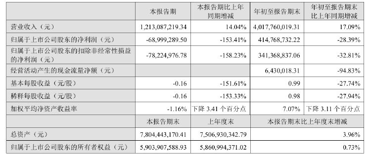 套现2.26亿元！又有银行股遭股东减持