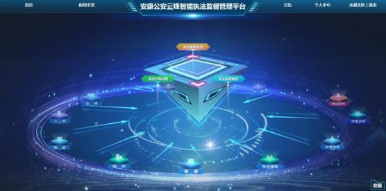 天亿马新注册《可视化数据建模平台V1.0》项目的软件著作权