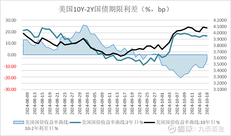 债市收盘|短端国债利率已被买平 2Y-1Y利差盘中倒挂9BP
