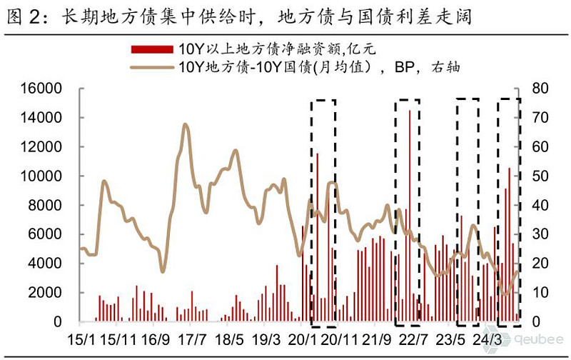 债市收盘|短端国债利率已被买平 2Y-1Y利差盘中倒挂9BP