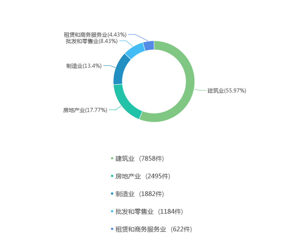 【企业动态】城建发展新增1件判决结果，涉及广告合同纠纷