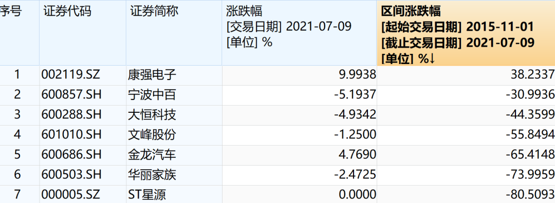 12月12日文峰股份涨停分析：徐翔概念股概念热股