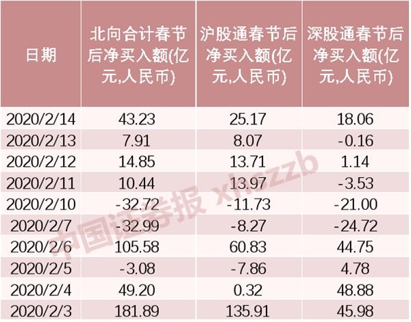 34股特大单净流入资金超2亿元