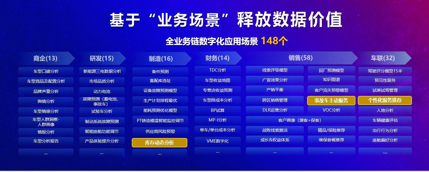 多点数智总裁张峰：做零售数智化基建 公司已研发了多款AI产品